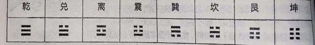 乾坤八卦图对应方位图解