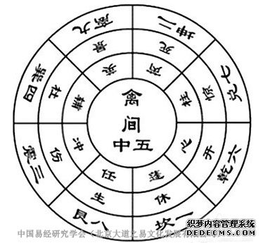 中国易经研究学会解析奇门遁甲学习步骤方法-奇门遁甲入门知识