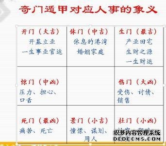 奇门遁甲,八神、八门、九星及其口诀介绍-奇门遁甲入门知识排
