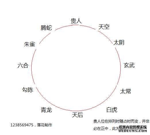 奇门遁甲,八神、八门、九星及其口诀介绍-奇门遁甲入门知识排