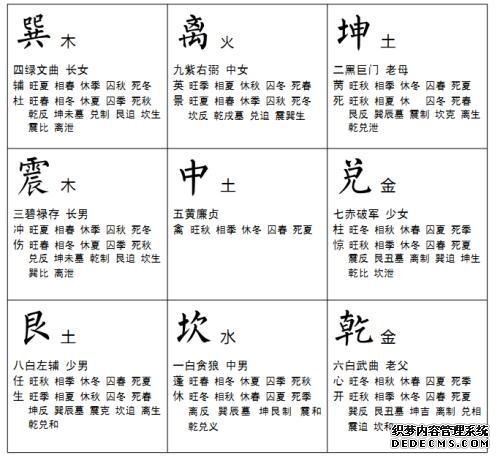 奇门遁甲，八神、八门、九星及其口诀介绍-奇门遁甲入门知识排