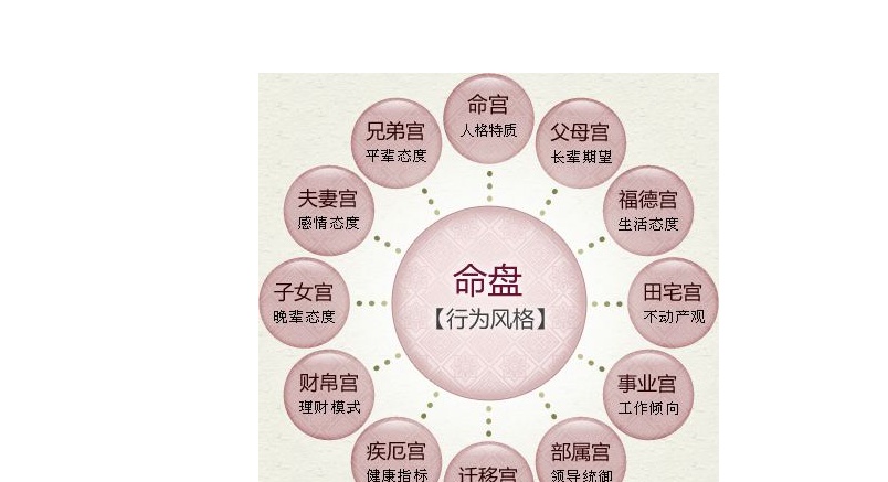 命格是什么意思