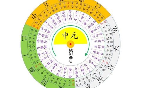 什么人在九运中最走运