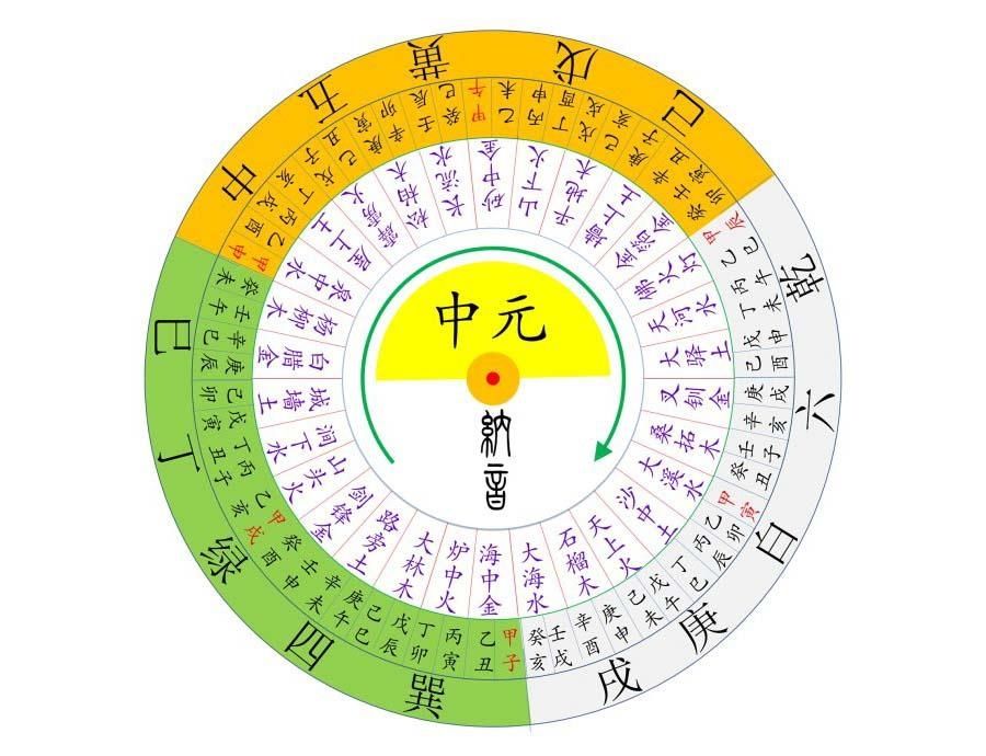 什么人在九运中最走运