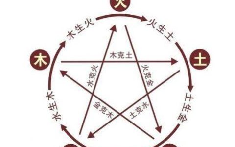 八字什么都不缺的人命运好吗