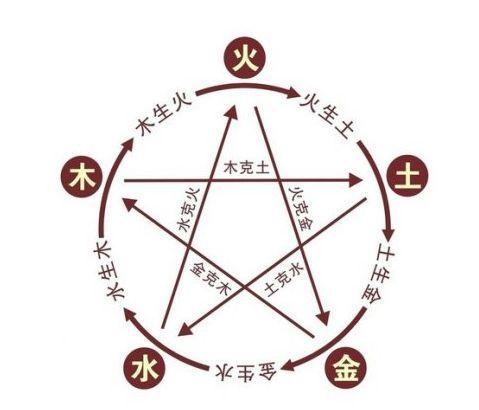 八字什么都不缺的人命运好吗