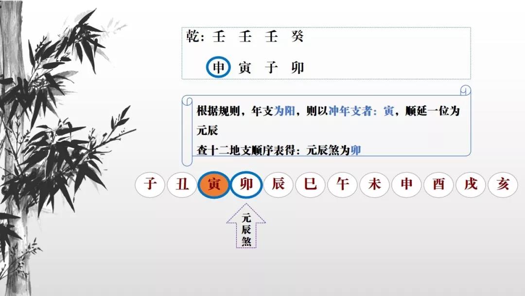 八字中的“催命符”:元辰煞