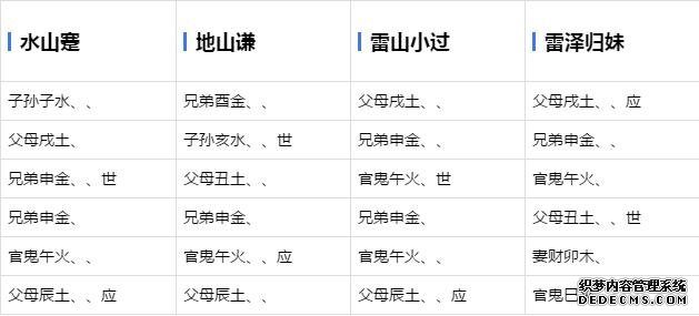 六爻基础学习-六十四卦爻象全图-周易六爻预测占卦
