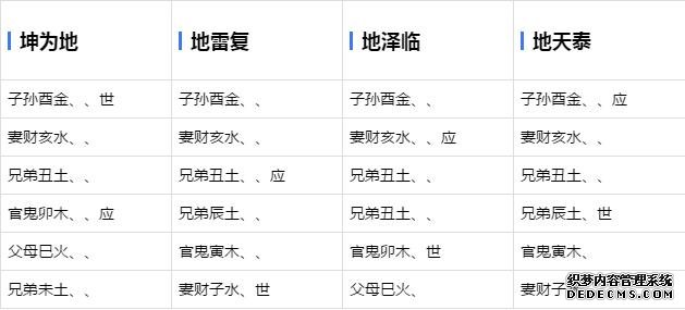 六爻基础学习-六十四卦爻象全图-周易六爻预测占卦