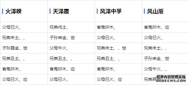 六爻基础学习-六十四卦爻象全图-周易六爻预测占卦