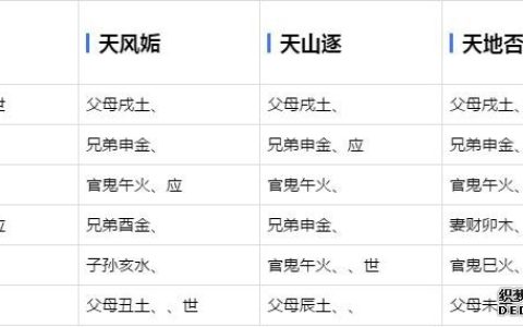 六爻基础学习-六十四卦爻象全图-周易六爻预测占卦