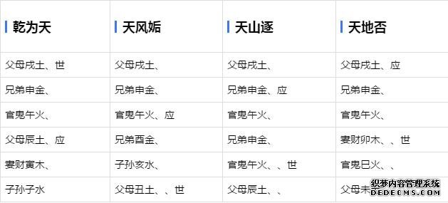 六爻基础学习-六十四卦爻象全图-周易六爻预测占卦