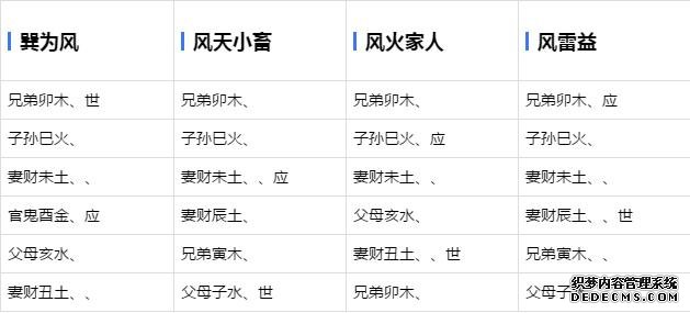 六爻基础学习-六十四卦爻象全图-周易六爻预测占卦