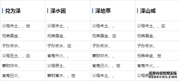 六爻基础学习-六十四卦爻象全图-周易六爻预测占卦