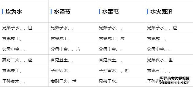 六爻基础学习-六十四卦爻象全图-周易六爻预测占卦