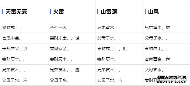 六爻基础学习-六十四卦爻象全图-周易六爻预测占卦