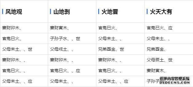 六爻基础学习-六十四卦爻象全图-周易六爻预测占卦