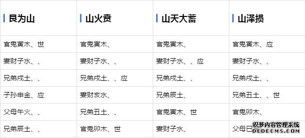 六爻基础学习-六十四卦爻象全图-周易六爻预测占卦