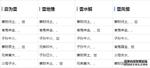 六爻基础学习-六十四卦爻象全图-周易六爻预测占卦