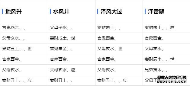 六爻基础学习-六十四卦爻象全图-周易六爻预测占卦