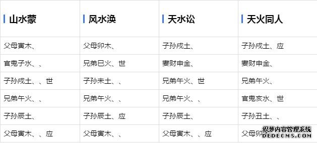 六爻基础学习-六十四卦爻象全图-周易六爻预测占卦