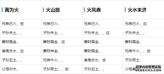 六爻基础学习-六十四卦爻象全图-周易六爻预测占卦