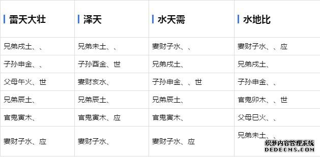 六爻基础学习-六十四卦爻象全图-周易六爻预测占卦