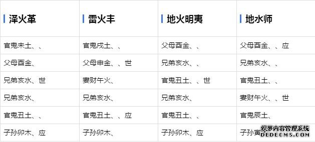 六爻基础学习-六十四卦爻象全图-周易六爻预测占卦