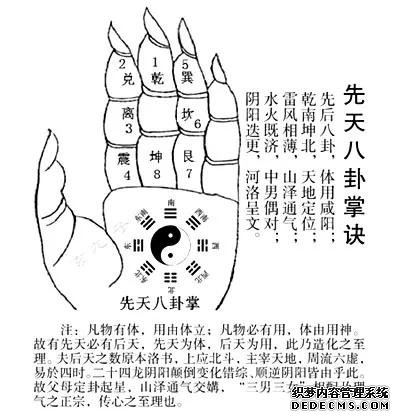 国学易经风水基础先天八卦篇-易经怎么入门-易经周易知识入门