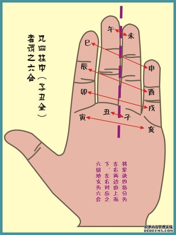 易经知识入门-掌上巧推年月日时干支法！-易经怎么入门-易经周