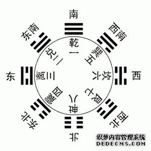 理气、河图洛书、先天八卦与后天八卦-易经怎么入门-易经周易