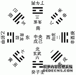 理气、河图洛书、先天八卦与后天八卦-易经怎么入门-易经周易