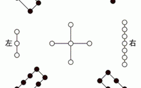 理气、河图洛书、先天八卦与后天八卦-易经怎么入门-易经周易
