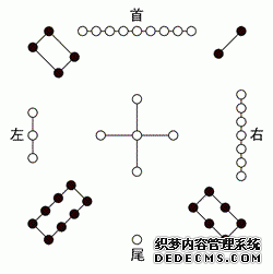 理气、河图洛书、先天八卦与后天八卦-易经怎么入门-易经周易