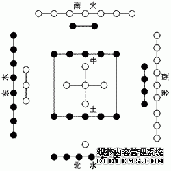 理气、河图洛书、先天八卦与后天八卦-易经怎么入门-易经周易