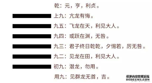 周易学习之——易经乾卦-易经怎么入门-易经周易知识入门-