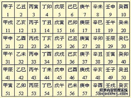 易经学习—如果利用六十甲子日柱看命运-易经怎么入门-易经周