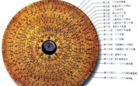 易经学习-罗经的地盘、人盘和天盘运用！-易经怎么入门-易经周
