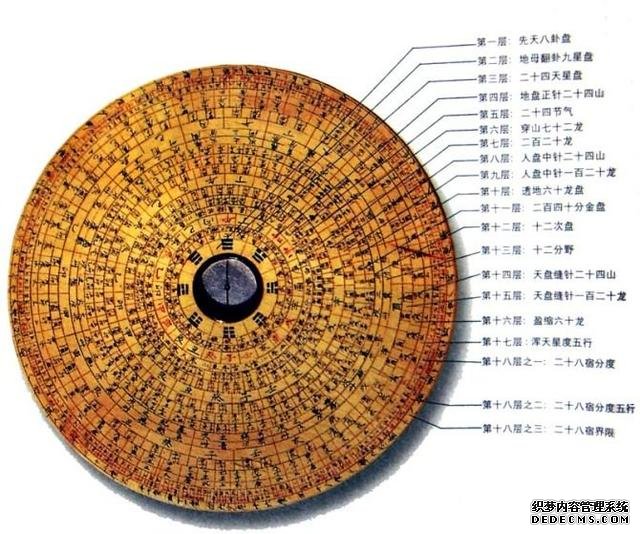 易经学习-罗经的地盘、人盘和天盘运用！-易经怎么入门-易经周
