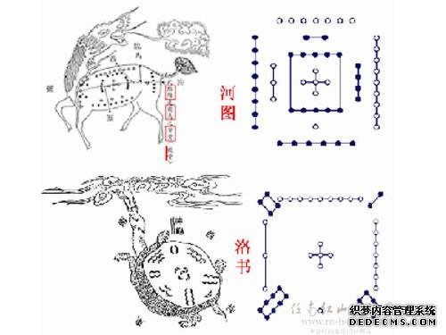 易经学习入门基础——河图洛书里的象、数、理全解-易经怎么入