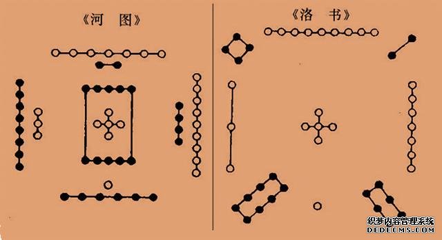 易经学习入门基础——河图洛书里的象、数、理全解-易经怎么入