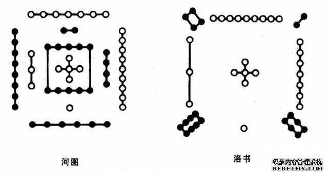 易经学习入门基础——河图洛书里的象、数、理全解-易经怎么入