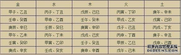 如何通过八字择日，看吉日