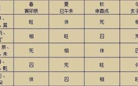 如何通过八字择日，看吉日