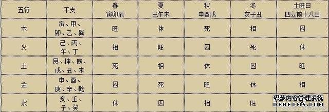 如何通过八字择日，看吉日