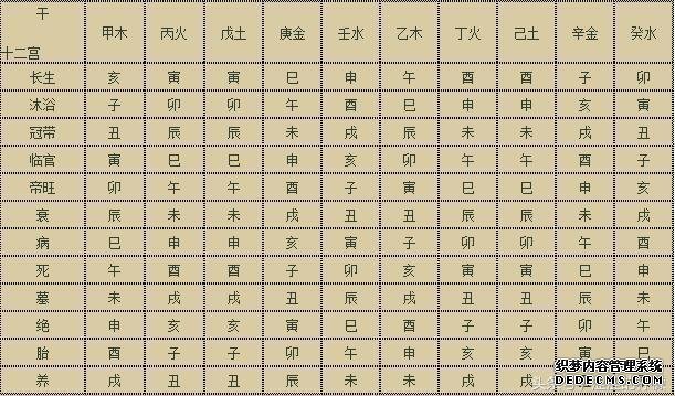 如何通过八字择日，看吉日
