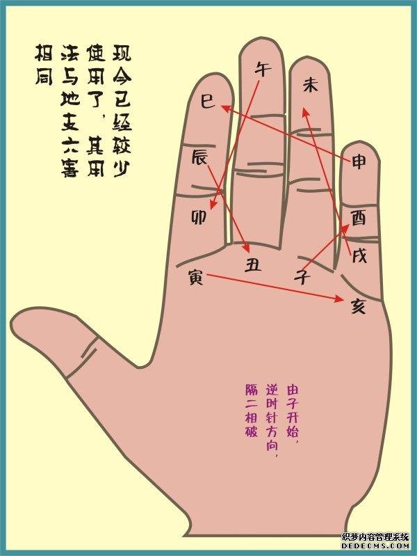 八字算命学习班掌上巧推年月日时干支法！