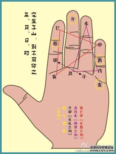 八字算命学习班掌上巧推年月日时干支法！