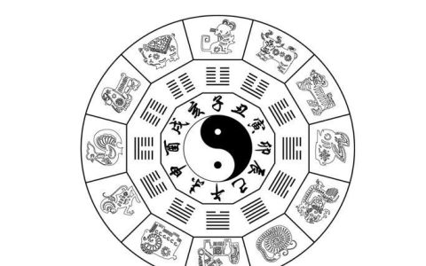 八字预测:专论命理取格的基本程序