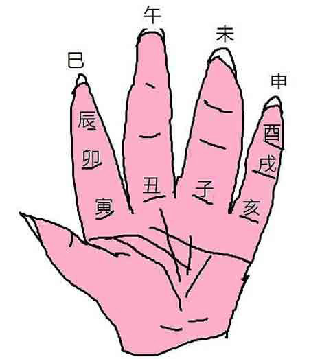 十二地支解析：戍